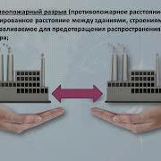 Технический Регламент О Требованиях Пожарной Безопасности