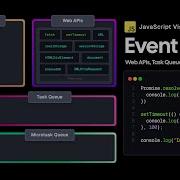 Event Loop Js