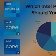 Intel Pentium