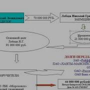 Особо Опасный Юрист Жалобы