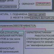 Теория Управления