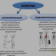 Союзы Сочинительные И Подчинительные Урок 7 Класс Презентация