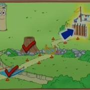 We Re A Team Dora The Explorer Dylan Bailey Map