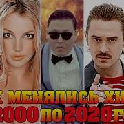 Хиты 2000 По 2020