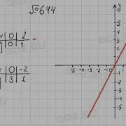 644 Алгебра 7 Класс Колягин
