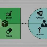 Разработка Ценностных Предложений