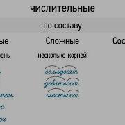 Прстые Сложные И Составные Числительные