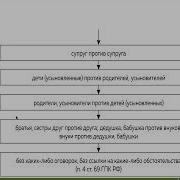 Гражданский Процесс Лекция 5 Представительство В Суде