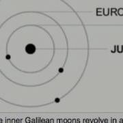 Orbital Resonance Music