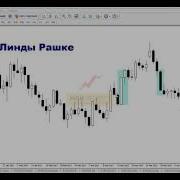 Биржевые Секреты Линда Рашке Скачать
