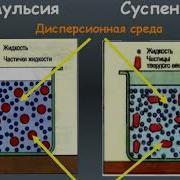 Химия 8 Класс Прораграф 33