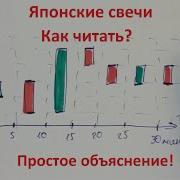 Японские Свечи Книга