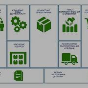 Построение Бизнес Модели