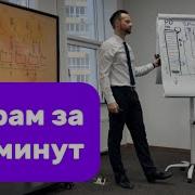 Роман Пихлер Управление Продуктом В Scrum