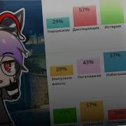 Тест На Психическое Расстройство Личности Gacha Life