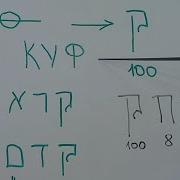 Алфавит Иврита Куф Псалом 118 Тегилим 119