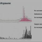 Пандемикс Коронавирус