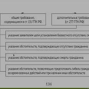 Гражданский Процесс Лекция 16 Особое Производство