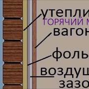 Баня Жара Нет Почему