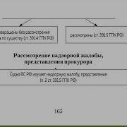 Гражданский Процесс Лекция 18 Пересмотр Судебных Постановлений