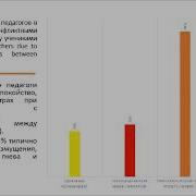 Педагогическая Психология Реан