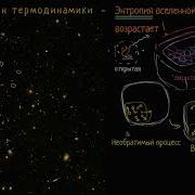 2 Закон Термодинамики