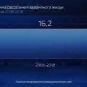 Россия 24 В Цифрах